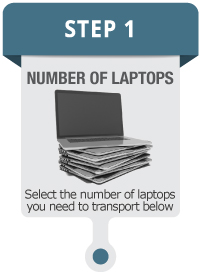Number of Laptops